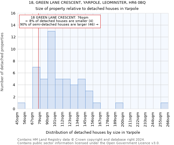 18, GREEN LANE CRESCENT, YARPOLE, LEOMINSTER, HR6 0BQ: Size of property relative to detached houses in Yarpole