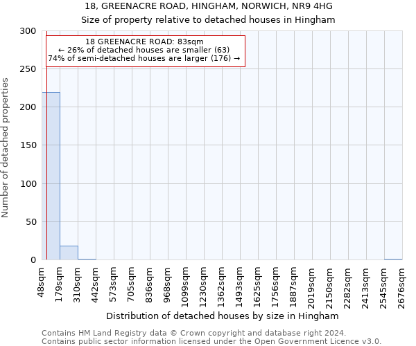 18, GREENACRE ROAD, HINGHAM, NORWICH, NR9 4HG: Size of property relative to detached houses in Hingham