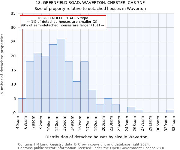 18, GREENFIELD ROAD, WAVERTON, CHESTER, CH3 7NF: Size of property relative to detached houses in Waverton