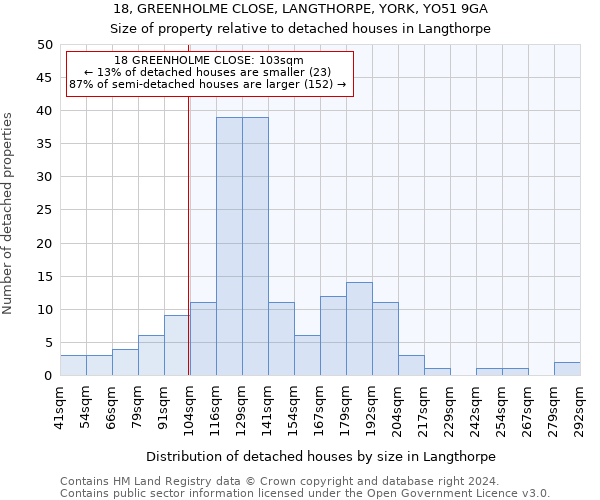 18, GREENHOLME CLOSE, LANGTHORPE, YORK, YO51 9GA: Size of property relative to detached houses in Langthorpe