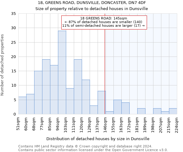 18, GREENS ROAD, DUNSVILLE, DONCASTER, DN7 4DF: Size of property relative to detached houses in Dunsville