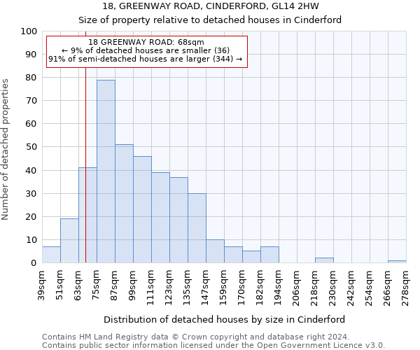 18, GREENWAY ROAD, CINDERFORD, GL14 2HW: Size of property relative to detached houses in Cinderford