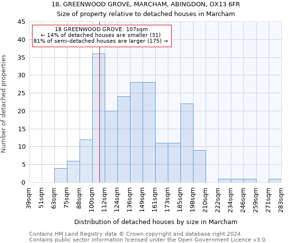 18, GREENWOOD GROVE, MARCHAM, ABINGDON, OX13 6FR: Size of property relative to detached houses in Marcham