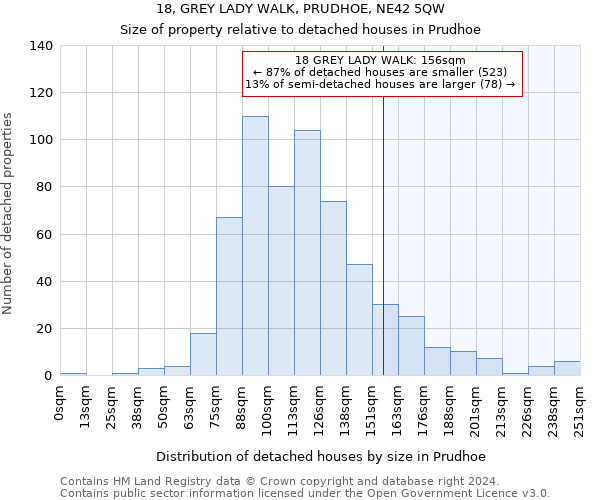 18, GREY LADY WALK, PRUDHOE, NE42 5QW: Size of property relative to detached houses in Prudhoe