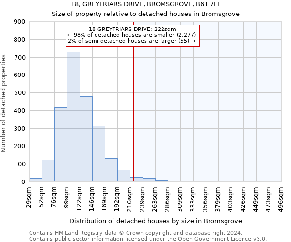 18, GREYFRIARS DRIVE, BROMSGROVE, B61 7LF: Size of property relative to detached houses in Bromsgrove