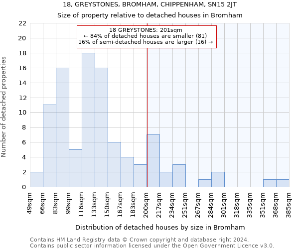 18, GREYSTONES, BROMHAM, CHIPPENHAM, SN15 2JT: Size of property relative to detached houses in Bromham