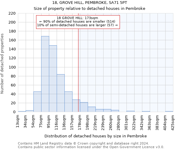 18, GROVE HILL, PEMBROKE, SA71 5PT: Size of property relative to detached houses in Pembroke