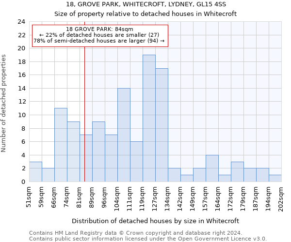 18, GROVE PARK, WHITECROFT, LYDNEY, GL15 4SS: Size of property relative to detached houses in Whitecroft