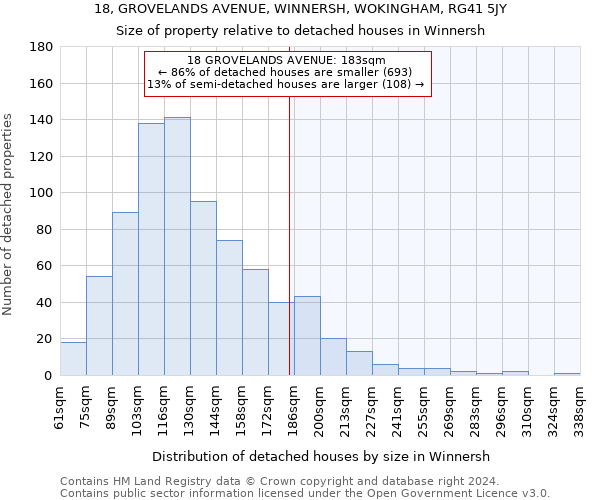 18, GROVELANDS AVENUE, WINNERSH, WOKINGHAM, RG41 5JY: Size of property relative to detached houses in Winnersh