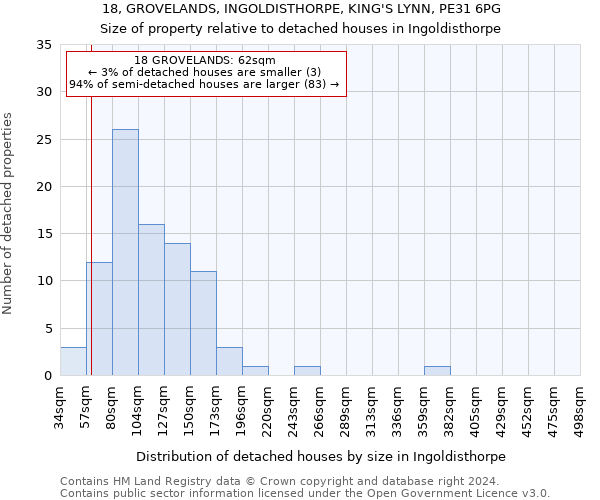 18, GROVELANDS, INGOLDISTHORPE, KING'S LYNN, PE31 6PG: Size of property relative to detached houses in Ingoldisthorpe