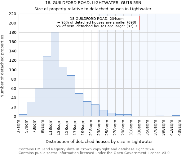 18, GUILDFORD ROAD, LIGHTWATER, GU18 5SN: Size of property relative to detached houses in Lightwater