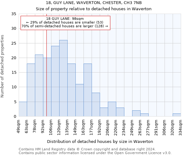 18, GUY LANE, WAVERTON, CHESTER, CH3 7NB: Size of property relative to detached houses in Waverton