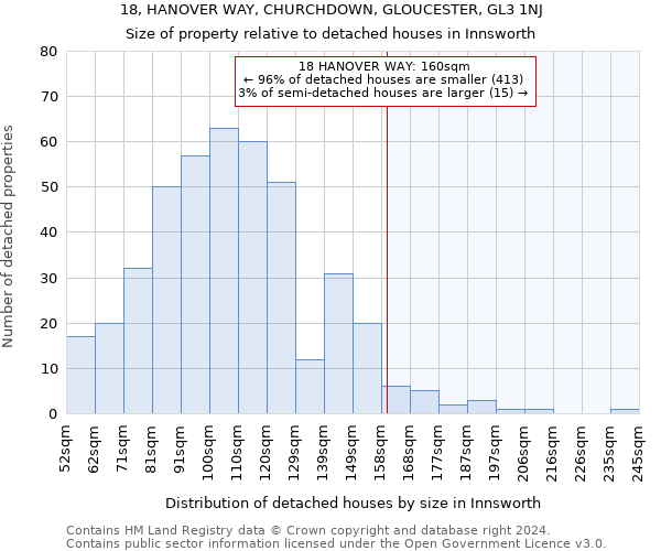 18, HANOVER WAY, CHURCHDOWN, GLOUCESTER, GL3 1NJ: Size of property relative to detached houses in Innsworth