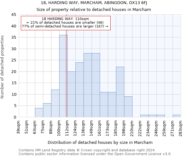 18, HARDING WAY, MARCHAM, ABINGDON, OX13 6FJ: Size of property relative to detached houses in Marcham