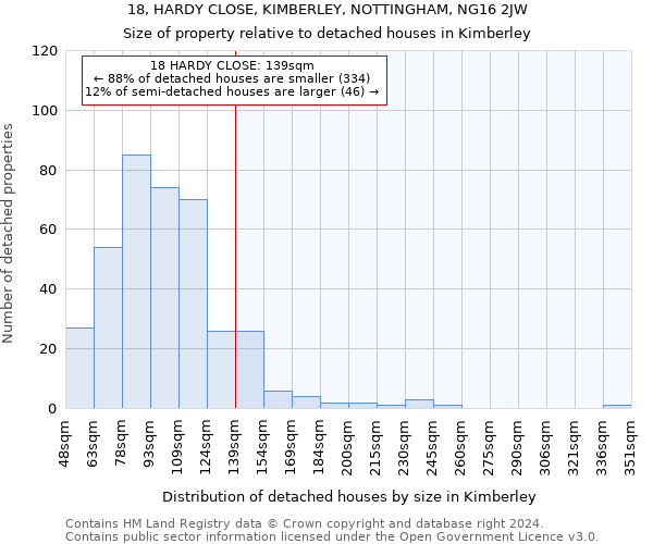 18, HARDY CLOSE, KIMBERLEY, NOTTINGHAM, NG16 2JW: Size of property relative to detached houses in Kimberley