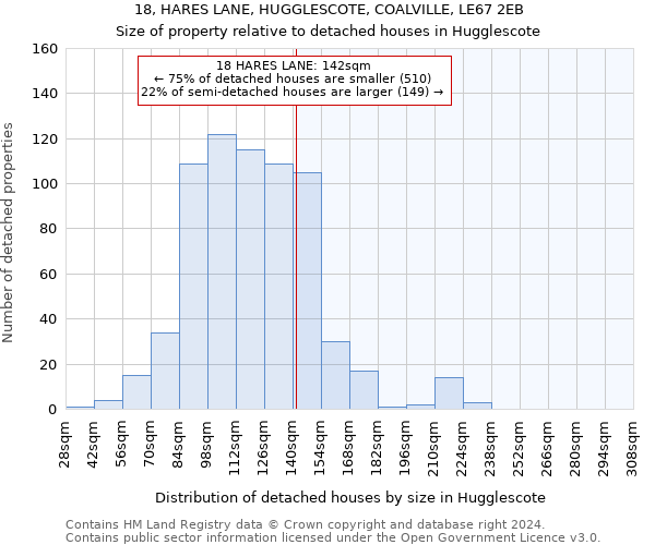 18, HARES LANE, HUGGLESCOTE, COALVILLE, LE67 2EB: Size of property relative to detached houses in Hugglescote