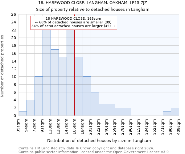 18, HAREWOOD CLOSE, LANGHAM, OAKHAM, LE15 7JZ: Size of property relative to detached houses in Langham