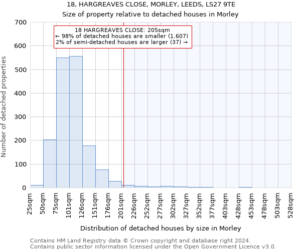 18, HARGREAVES CLOSE, MORLEY, LEEDS, LS27 9TE: Size of property relative to detached houses in Morley