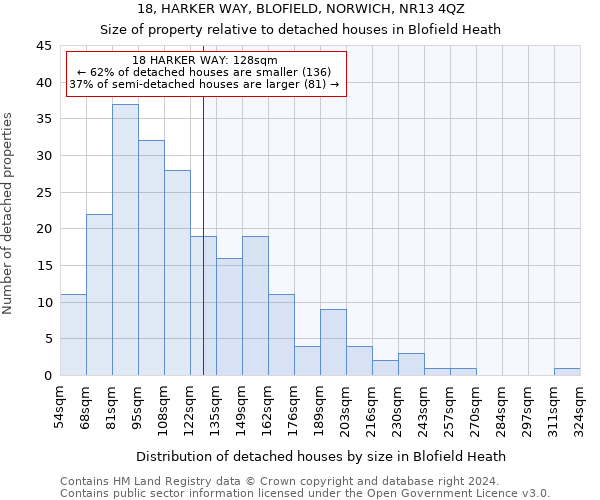 18, HARKER WAY, BLOFIELD, NORWICH, NR13 4QZ: Size of property relative to detached houses in Blofield Heath