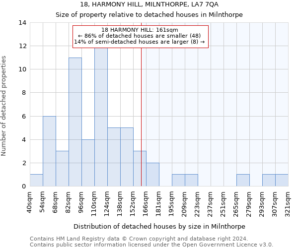 18, HARMONY HILL, MILNTHORPE, LA7 7QA: Size of property relative to detached houses in Milnthorpe