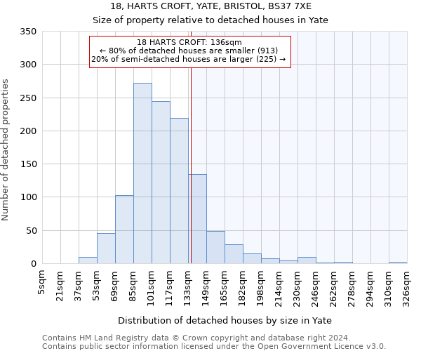 18, HARTS CROFT, YATE, BRISTOL, BS37 7XE: Size of property relative to detached houses in Yate