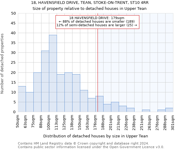 18, HAVENSFIELD DRIVE, TEAN, STOKE-ON-TRENT, ST10 4RR: Size of property relative to detached houses in Upper Tean