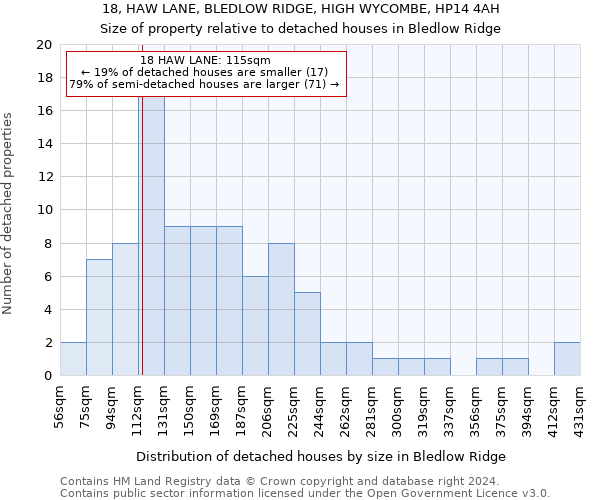 18, HAW LANE, BLEDLOW RIDGE, HIGH WYCOMBE, HP14 4AH: Size of property relative to detached houses in Bledlow Ridge