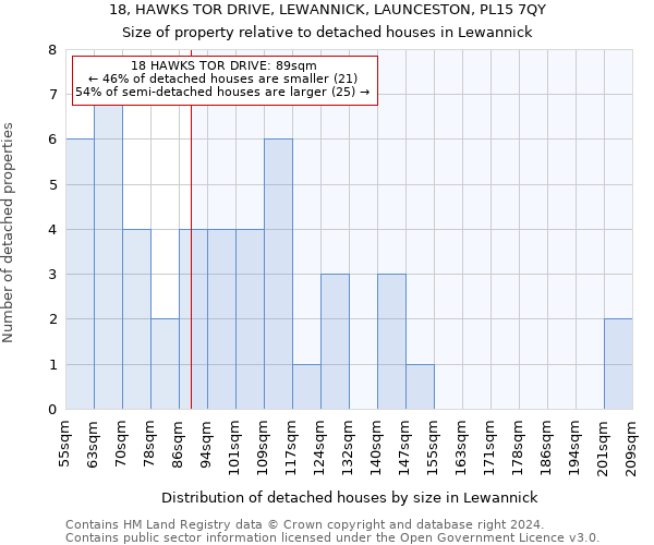 18, HAWKS TOR DRIVE, LEWANNICK, LAUNCESTON, PL15 7QY: Size of property relative to detached houses in Lewannick