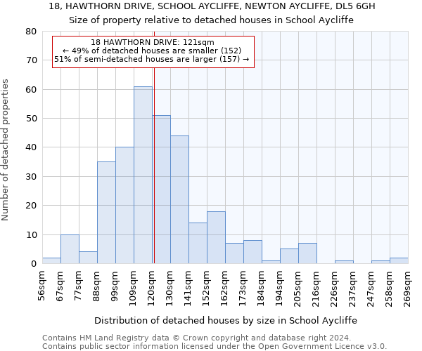 18, HAWTHORN DRIVE, SCHOOL AYCLIFFE, NEWTON AYCLIFFE, DL5 6GH: Size of property relative to detached houses in School Aycliffe