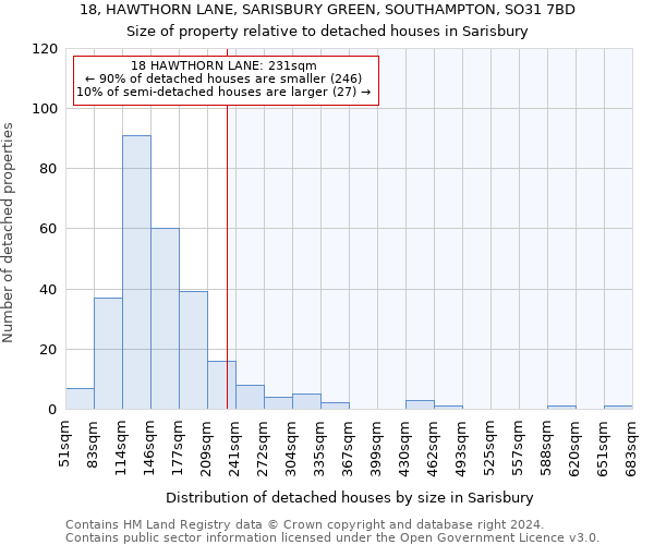 18, HAWTHORN LANE, SARISBURY GREEN, SOUTHAMPTON, SO31 7BD: Size of property relative to detached houses in Sarisbury