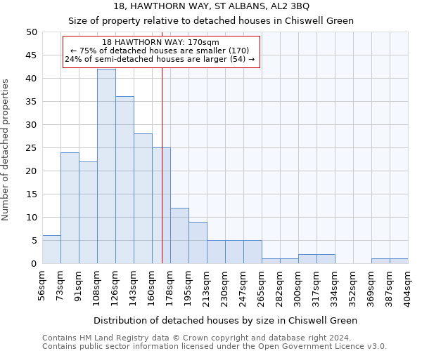 18, HAWTHORN WAY, ST ALBANS, AL2 3BQ: Size of property relative to detached houses in Chiswell Green