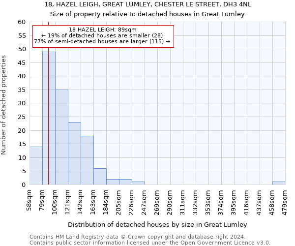 18, HAZEL LEIGH, GREAT LUMLEY, CHESTER LE STREET, DH3 4NL: Size of property relative to detached houses in Great Lumley