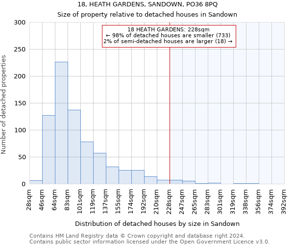 18, HEATH GARDENS, SANDOWN, PO36 8PQ: Size of property relative to detached houses in Sandown