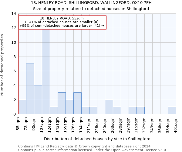 18, HENLEY ROAD, SHILLINGFORD, WALLINGFORD, OX10 7EH: Size of property relative to detached houses in Shillingford