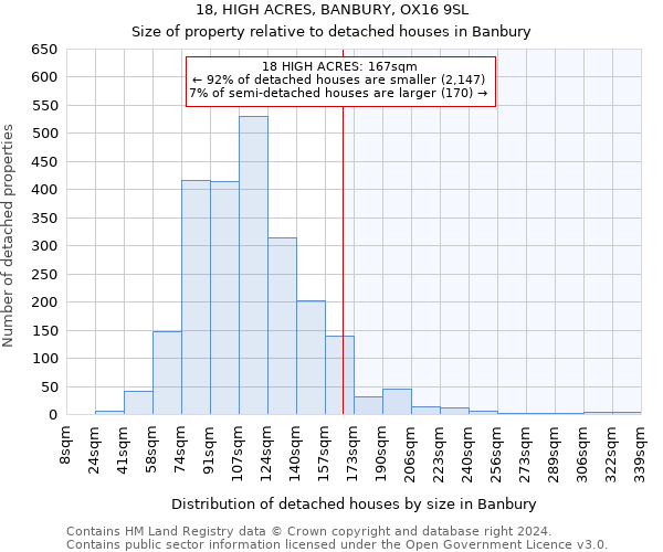 18, HIGH ACRES, BANBURY, OX16 9SL: Size of property relative to detached houses in Banbury