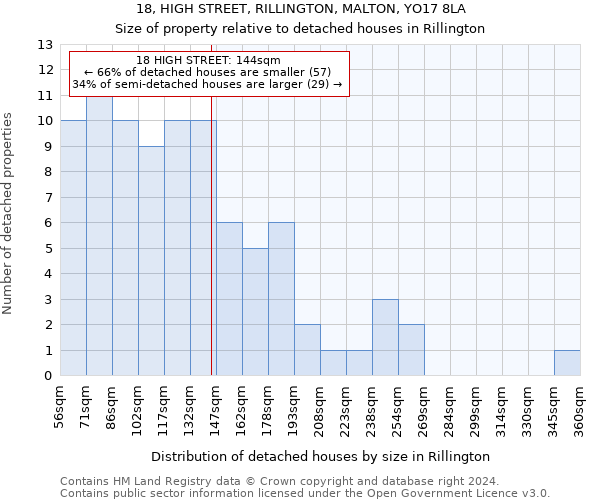 18, HIGH STREET, RILLINGTON, MALTON, YO17 8LA: Size of property relative to detached houses in Rillington