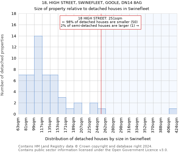 18, HIGH STREET, SWINEFLEET, GOOLE, DN14 8AG: Size of property relative to detached houses in Swinefleet