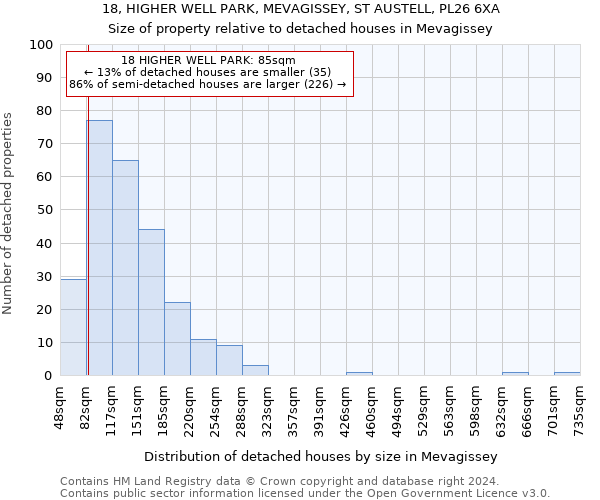 18, HIGHER WELL PARK, MEVAGISSEY, ST AUSTELL, PL26 6XA: Size of property relative to detached houses in Mevagissey