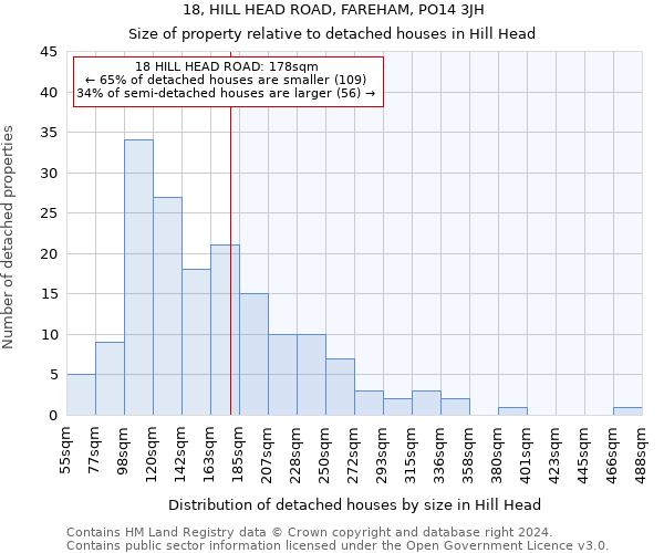 18, HILL HEAD ROAD, FAREHAM, PO14 3JH: Size of property relative to detached houses in Hill Head