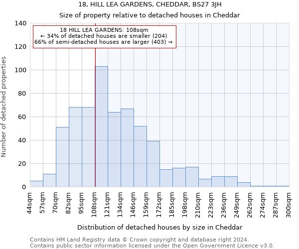 18, HILL LEA GARDENS, CHEDDAR, BS27 3JH: Size of property relative to detached houses in Cheddar