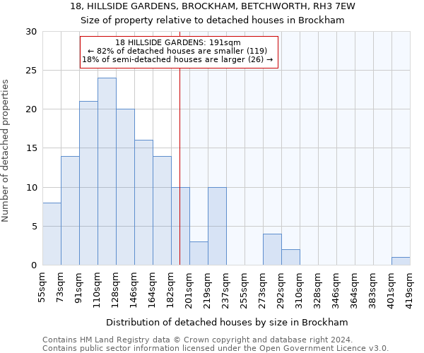 18, HILLSIDE GARDENS, BROCKHAM, BETCHWORTH, RH3 7EW: Size of property relative to detached houses in Brockham