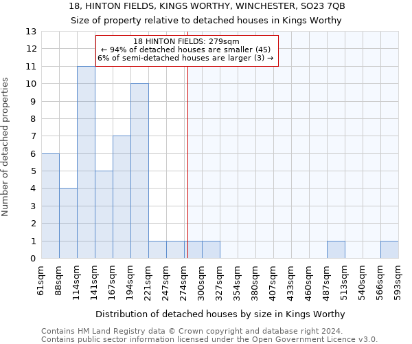 18, HINTON FIELDS, KINGS WORTHY, WINCHESTER, SO23 7QB: Size of property relative to detached houses in Kings Worthy