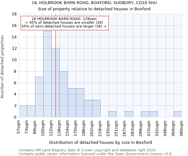 18, HOLBROOK BARN ROAD, BOXFORD, SUDBURY, CO10 5HU: Size of property relative to detached houses in Boxford