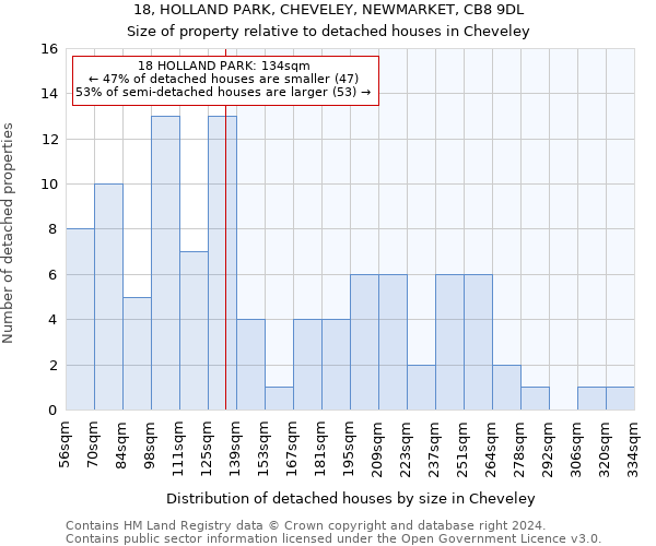 18, HOLLAND PARK, CHEVELEY, NEWMARKET, CB8 9DL: Size of property relative to detached houses in Cheveley