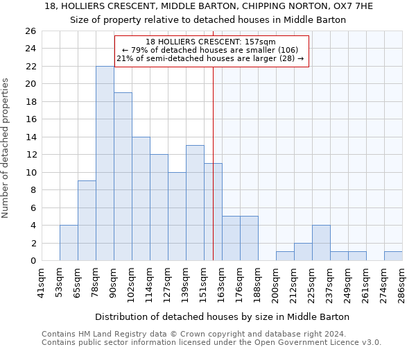 18, HOLLIERS CRESCENT, MIDDLE BARTON, CHIPPING NORTON, OX7 7HE: Size of property relative to detached houses in Middle Barton