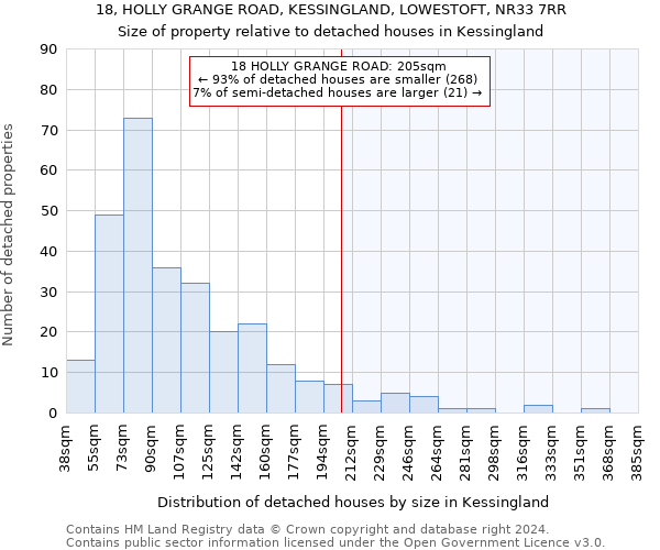 18, HOLLY GRANGE ROAD, KESSINGLAND, LOWESTOFT, NR33 7RR: Size of property relative to detached houses in Kessingland