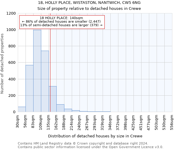 18, HOLLY PLACE, WISTASTON, NANTWICH, CW5 6NG: Size of property relative to detached houses in Crewe