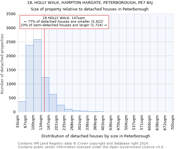 18, HOLLY WALK, HAMPTON HARGATE, PETERBOROUGH, PE7 8AJ: Size of property relative to detached houses in Peterborough