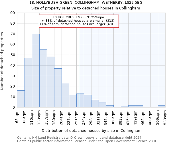 18, HOLLYBUSH GREEN, COLLINGHAM, WETHERBY, LS22 5BG: Size of property relative to detached houses in Collingham