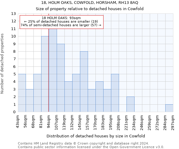 18, HOLM OAKS, COWFOLD, HORSHAM, RH13 8AQ: Size of property relative to detached houses in Cowfold